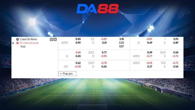 Bảng kèo Remo vs Internacional 05h00 ngày 26/02/2026
