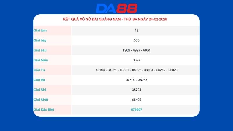 Kết quả xổ số Quảng Nam ngày 24/02/2026
