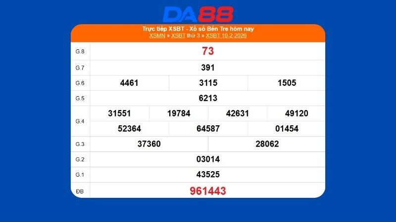 Kết quả xổ số Bến Tre ngày 10/02/2026