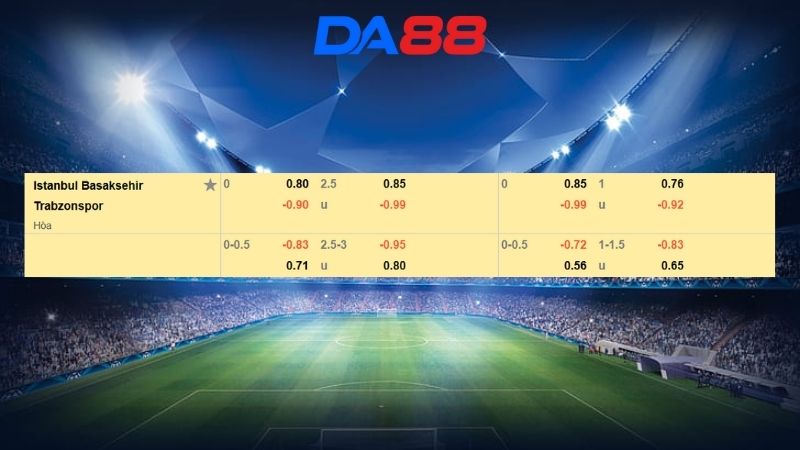Bảng kèo Istanbul Basaksehir vs Trabzonspor