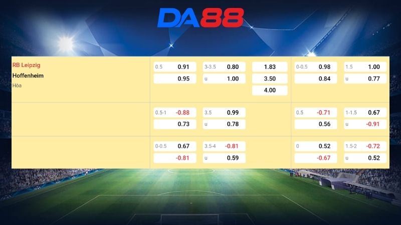 Bảng kèo RB Leipzig vs Hoffenheim