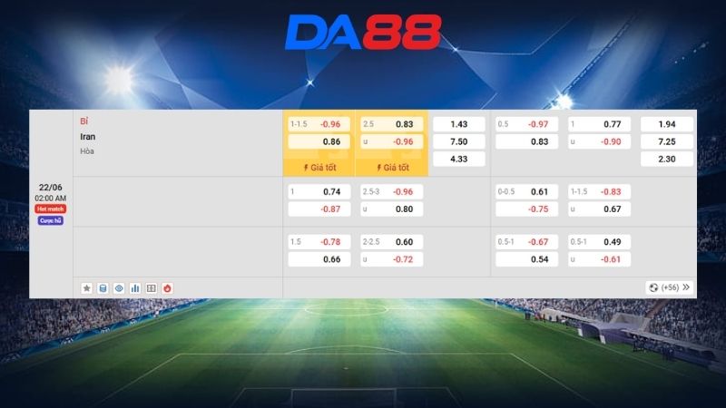 Bảng kèo Bỉ vs Iran