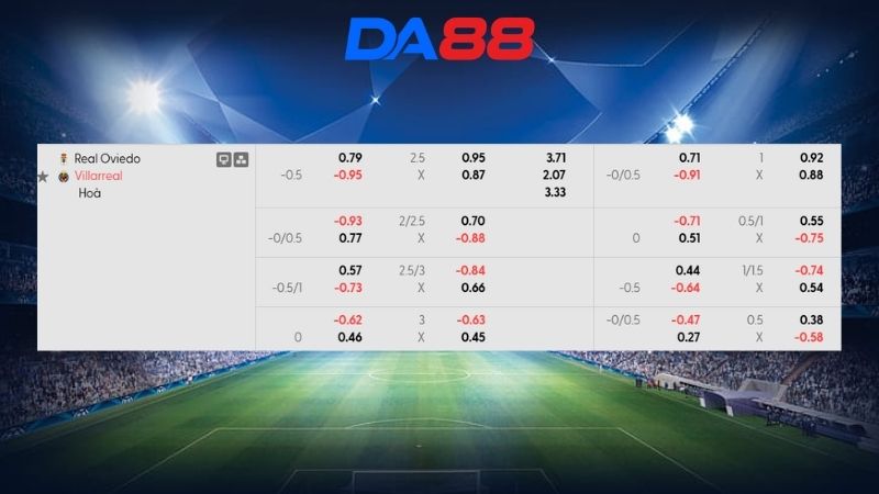Bảng kèo Real Oviedo vs Villarreal 02h30 ngày 24/04/2026