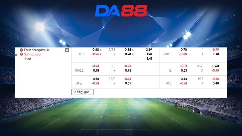 Bảng kèo Karagumruk vs Samsunspor 00h00 ngày 23/02/2026