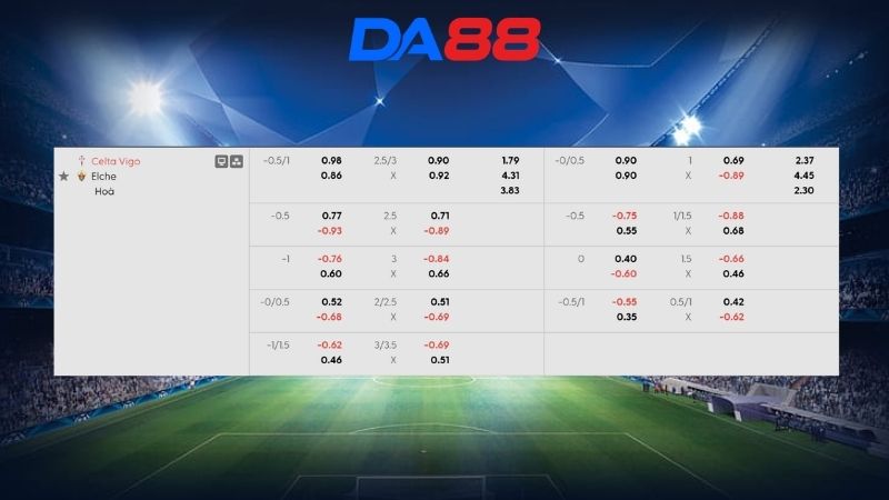 Bảng kèo Celta Vigo vs Elche 19h00 ngày 03/05/2026