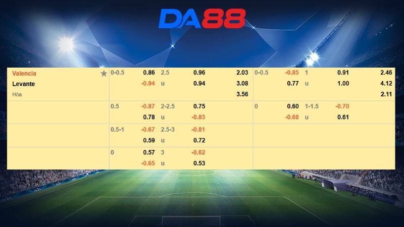 Bảng kèo Valencia vs Levante