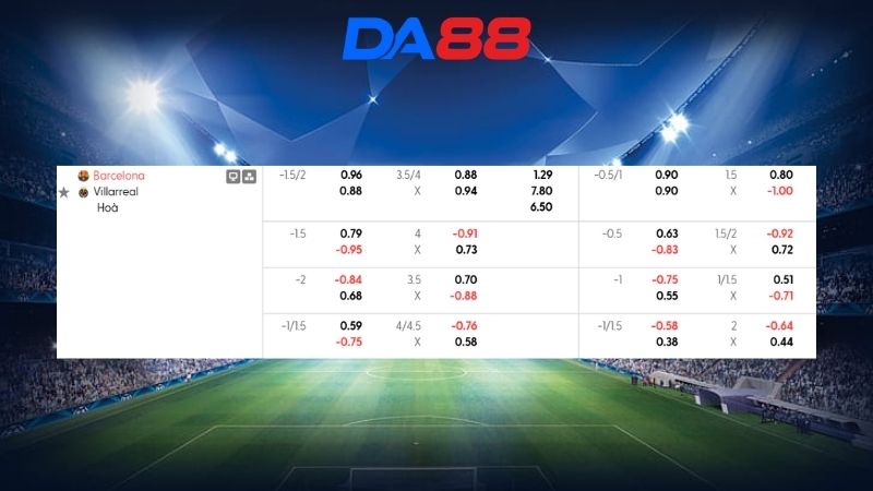 Bảng kèo Barcelona vs Villarreal 22h15 ngày 28/02/2026