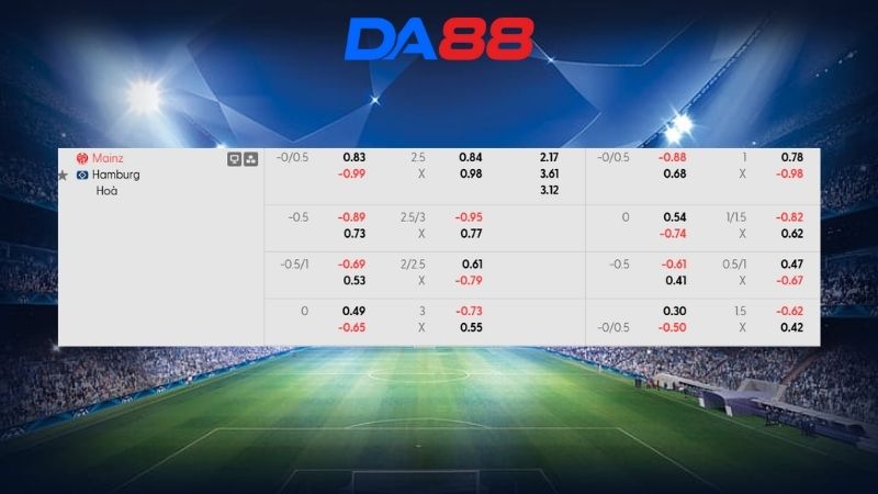 Bảng kèo Mainz vs Hamburger SV 02h30 ngày 21/02/2026