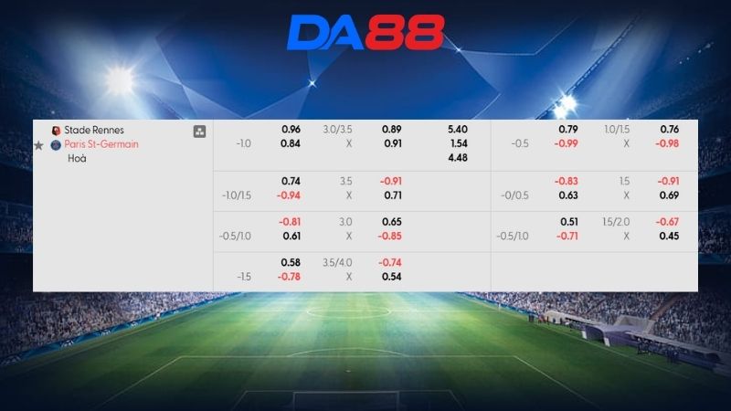 Bảng kèo Rennes vs PSG 01h45 ngày 24/08/2026