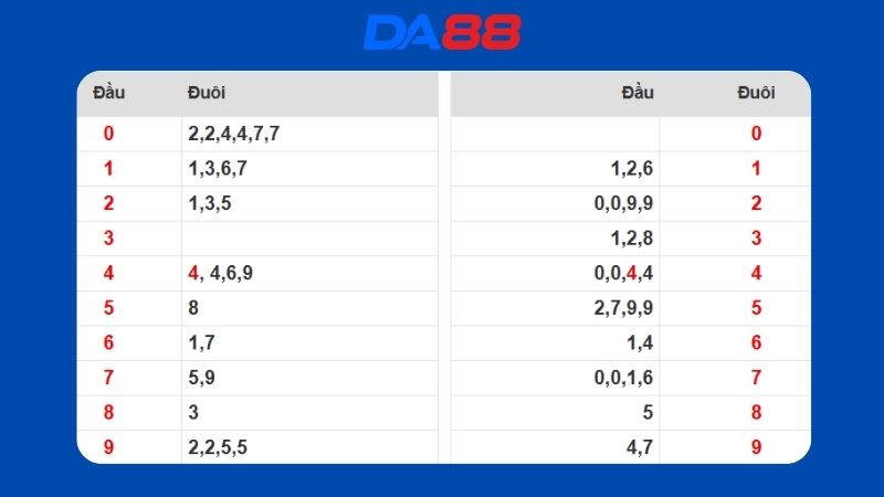 Dự đoán kết quả xsmb lô bạch thủ hôm nay 26/04/2026