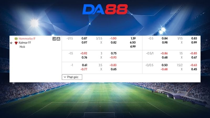 Bảng kèo Hammarby vs Kalmar 19h00 ngày 12/07/2026