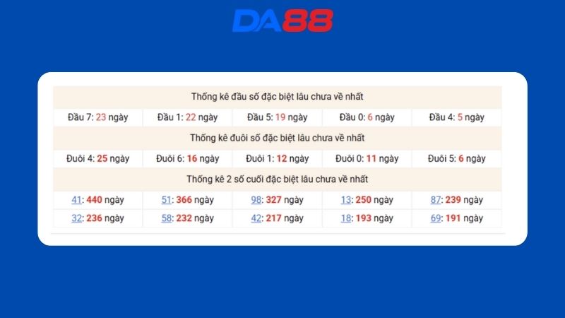 Dự đoán kết quả xsmb lô bạch thủ hôm nay 13/1/2026