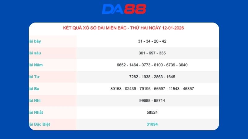 Kết quả xổ số Miền Bắc ngày 12/01/2026