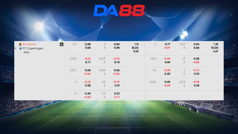 Bảng kèo Barcelona vs FC Copenhagen 03h00 ngày 29/01/2026