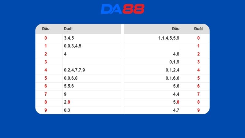 Dự đoán kết quả xsmb lô bạch thủ hôm nay 13/03/2026