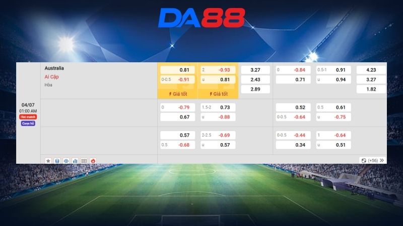Bảng kèo Australia vs Ai Cập 01h00 ngày 04/07/2026