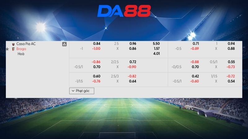 Bảng kèo Casa Pia vs Braga 01h00 ngày 24/04/2026