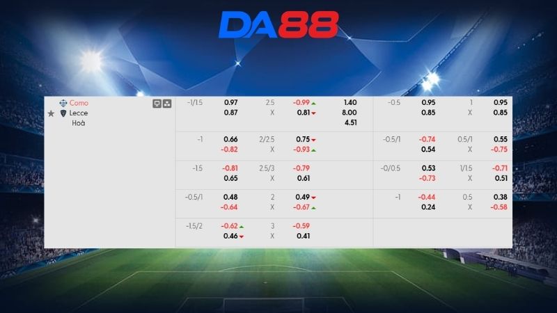 Bảng kèo Como vs Lecce 21h00 ngày 28/02/2026