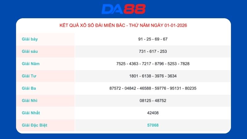 Kết quả xổ số miền Bắc ngày 1/1/2026