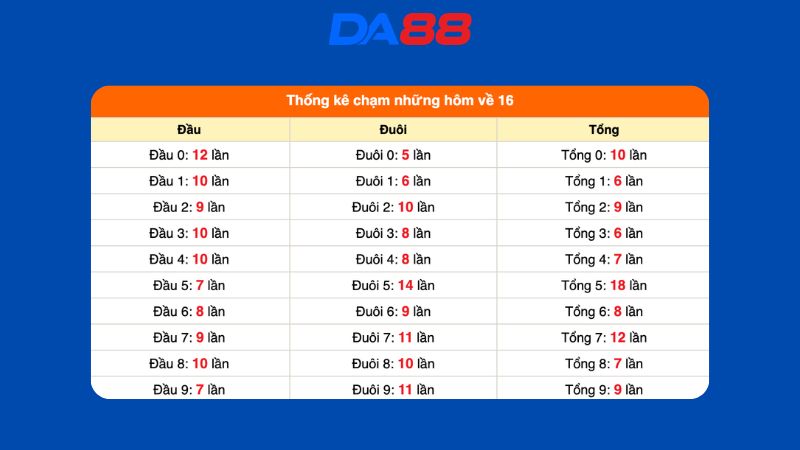 Dự đoán kết quả xsmb lô bạch thủ 27/07/2026
