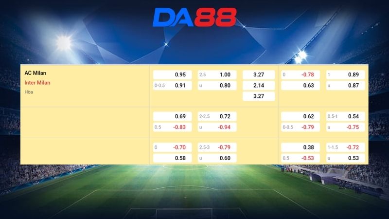 Bảng kèo AC Milan vs Inter Milan 02h45 ngày 09/03/2026
