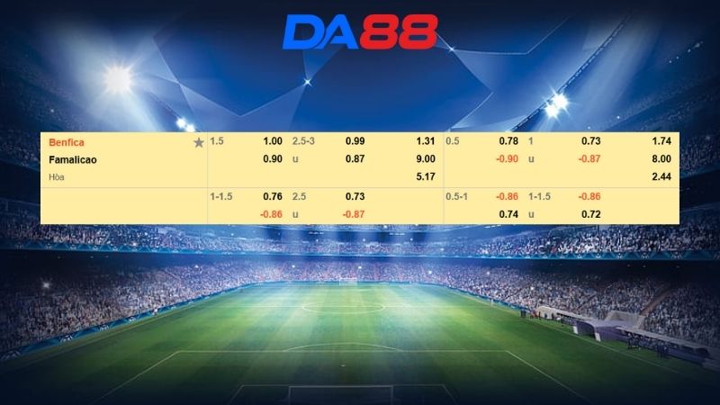 Bảng kèo Benfica vs Famalicao