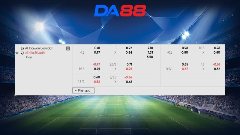 Bảng kèo Al Taawon vs Al Hilal 02h00 ngày 25/02/2026