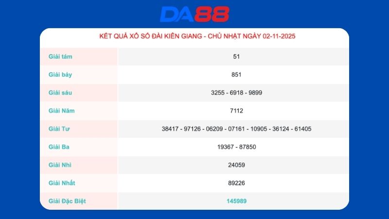 Kết quả xổ số Kiên Giang ngày 02/11/2025  