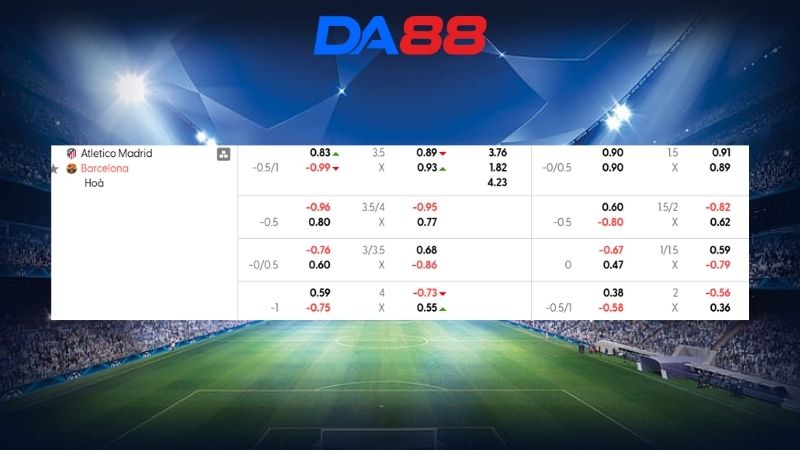 Bảng kèo Atletico Madrid vs Barcelona 02h00 ngày 15/04/2026
