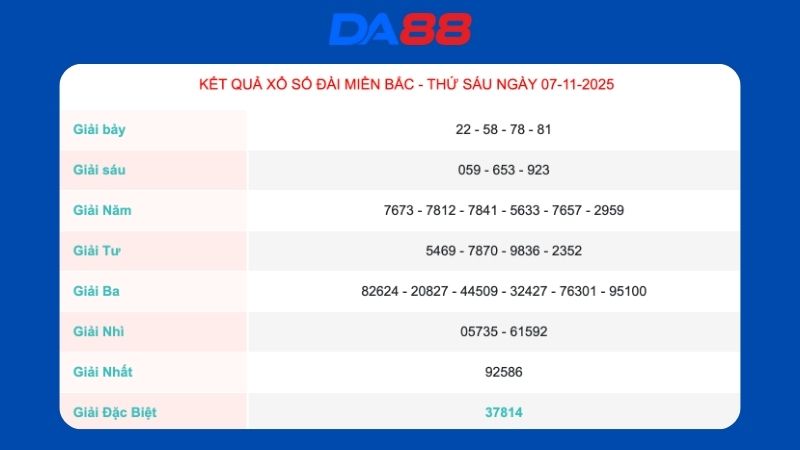 Kết quả xổ số miền Bắc ngày 07/11/2025