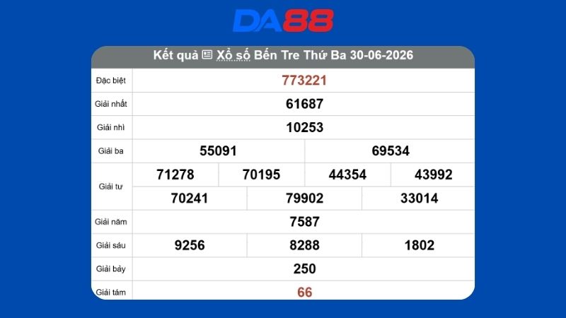 Kết quả xổ số Bến Tre ngày 07/07/2026
