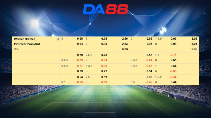 Bảng kèo Werder Bremen vs Eintracht Frankfurt