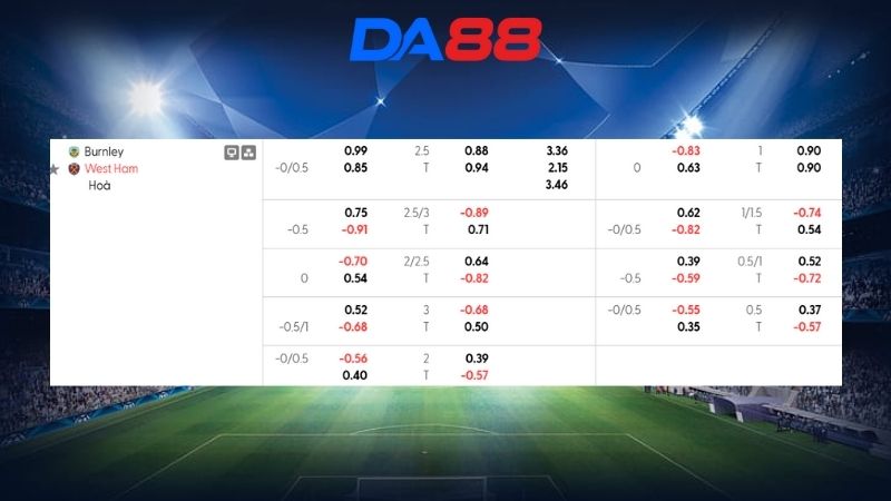 Bảng kèo Burnley vs West Ham 22h00 ngày 07/02/2026