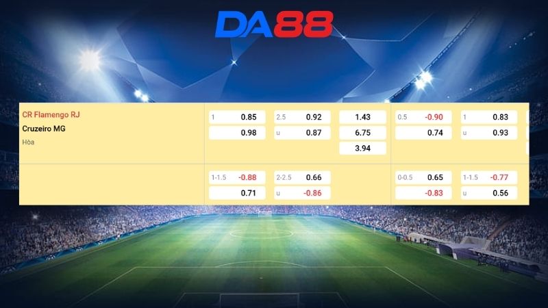 Bảng kèo Flamengo RJ vs Cruzeiro 07h30 ngày 12/03/2026