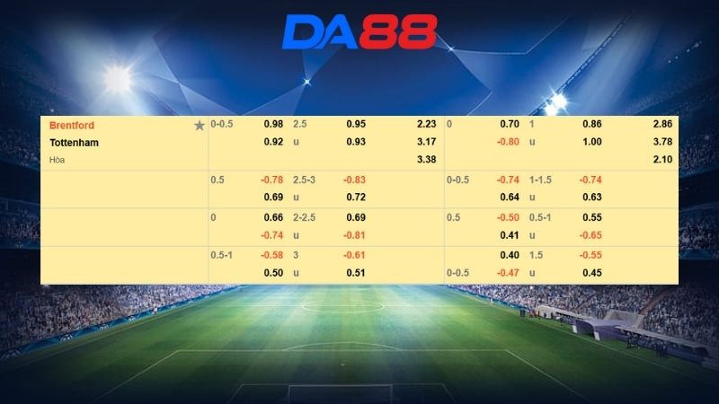 Bảng kèo Brentford vs Tottenham