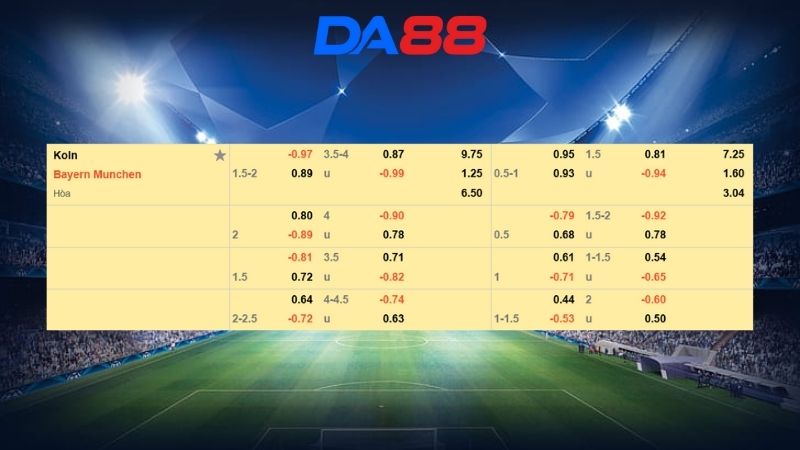 Bảng kèo Koln vs Bayern Munich 02h30 ngày 15/01/2026