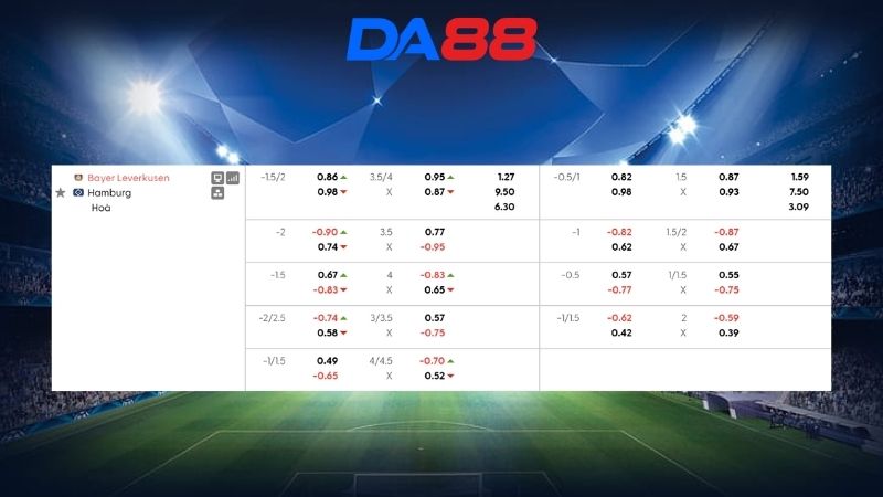Bảng kèo Bayer 04 Leverkusen vs Hamburger SV 20h30 ngày 16/05/2026