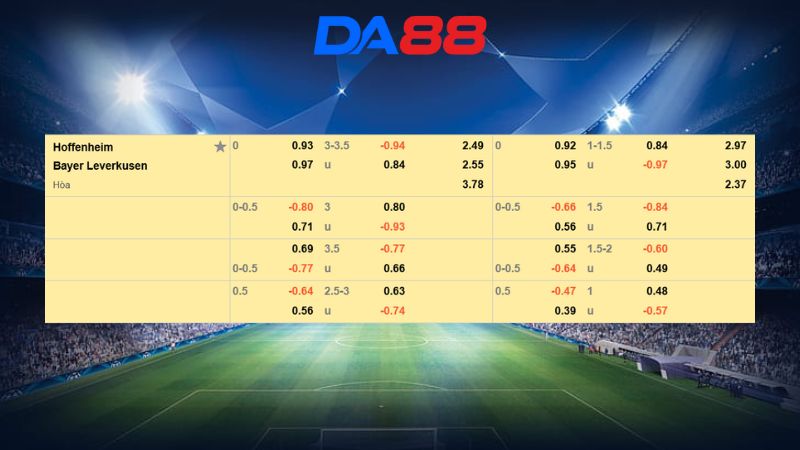 Bảng kèo Hoffenheim vs Bayer Leverkusen