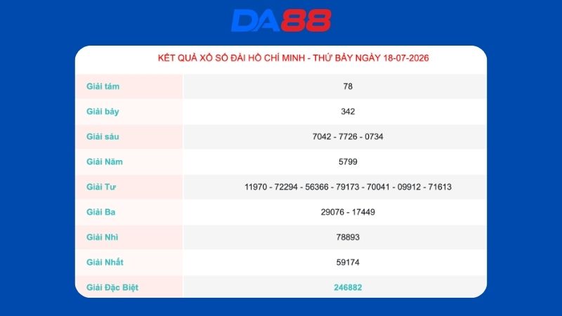 Kết quả xổ số Hồ Chí Minh ngày 18/07/2026