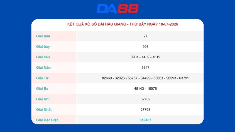 Kết quả xổ số Hậu Giang ngày 18/07/2026