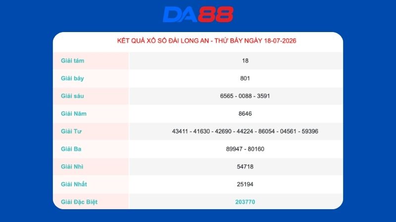 Kết quả xổ số Long An ngày 18/07/2026