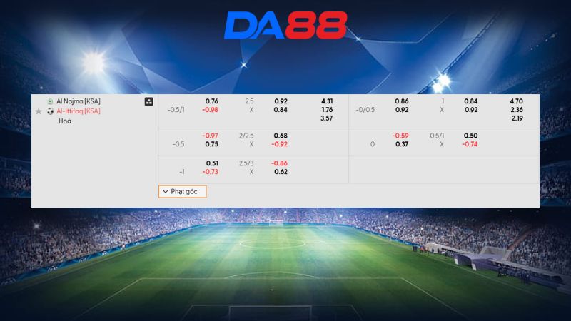 Bảng kèo Al Najma vs Al Ettifaq 00h30 ngày 09/01/2026