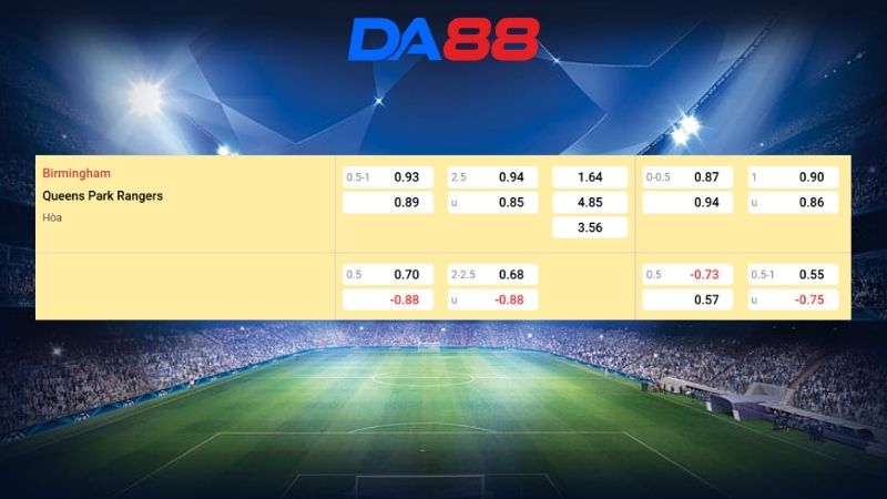 Bảng kèo Birmingham vs Queens Park Rangers 02h45 ngày 12/03/2026
