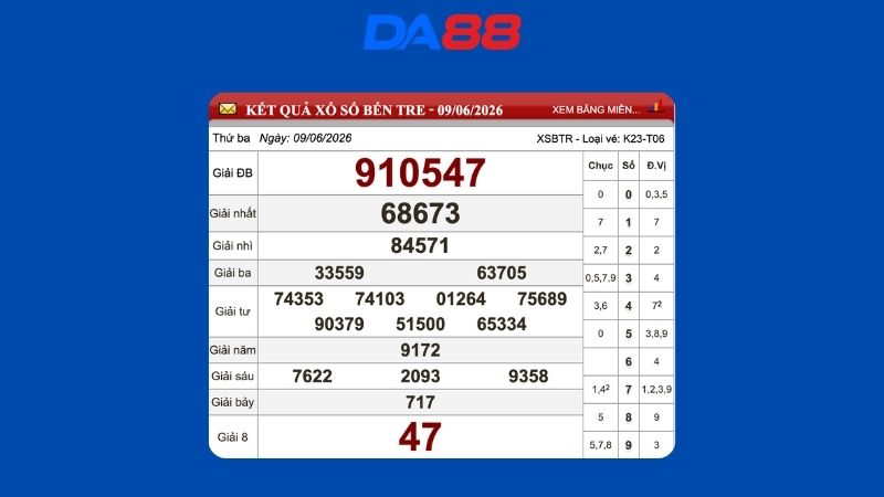 Kết quả xổ số Bến Tre ngày 09/06/2026