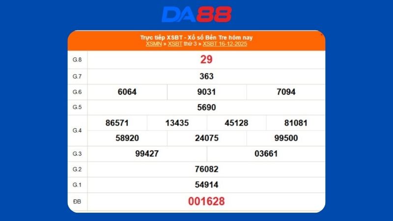 Kết quả xổ số Bến Tre ngày 16-12-2025