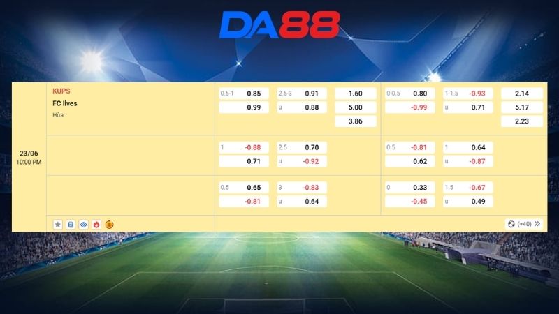Bảng kèo KUPS vs FC Ilves 22h00 ngày 23/06/2026