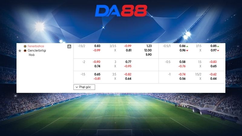 Bảng kèo Fenerbahce vs Genclerbirligi 00h00 ngày 10/02/2026