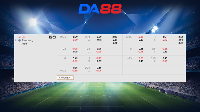 Bảng kèo Lille vs Strasbourg 02h45 ngày 26/01/2026