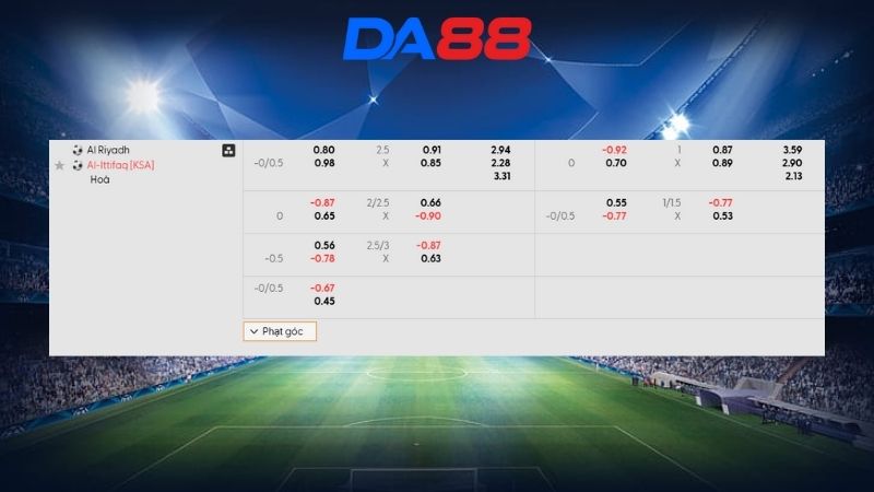 Bảng kèo Al Riyadh vs Al Ettifaq