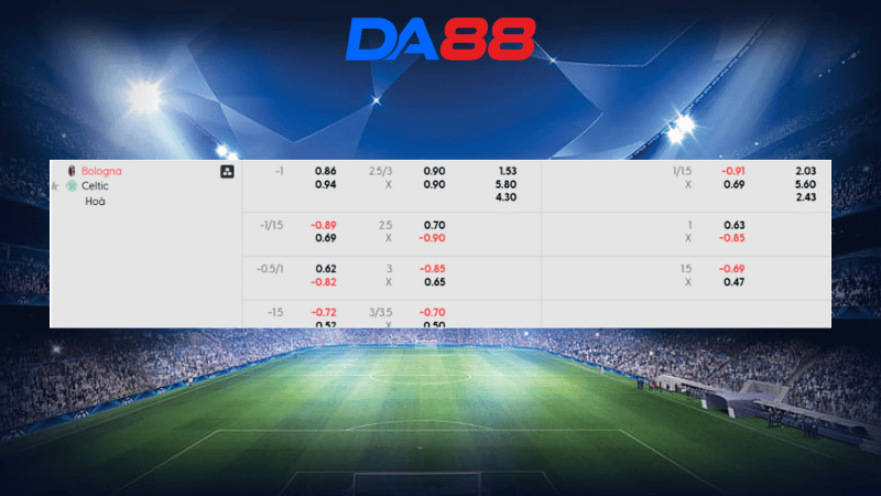 Bảng kèo Bologna vs Celtic 00h45 ngày 23/01/2026